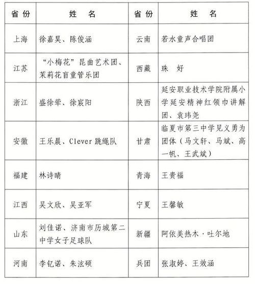 男孩子名字(男孩子名字2025年名字大全) 男孩子名字(男孩子名字2025年名字大全)