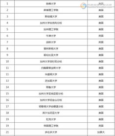 女孩名字排行榜(女孩子名字排名前10) 女孩名字排行榜(女孩子名字排名前10)