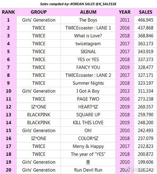 女孩名字排行榜(女孩子名字排名前10) 女孩名字排行榜(女孩子名字排名前10)