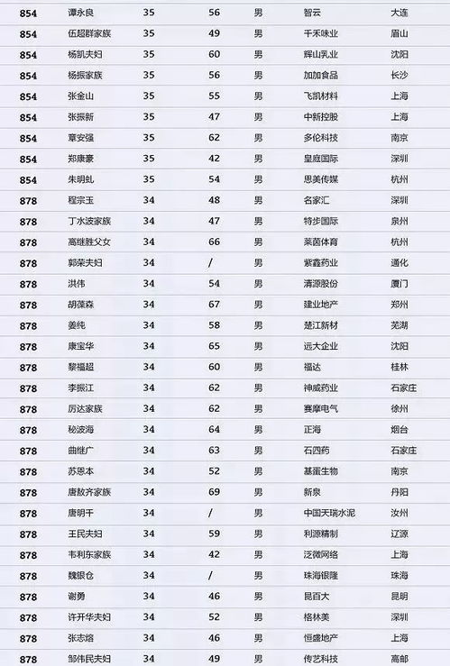 名字大全1000个(1000个普通人名字) 名字大全1000个(1000个普通人名字)