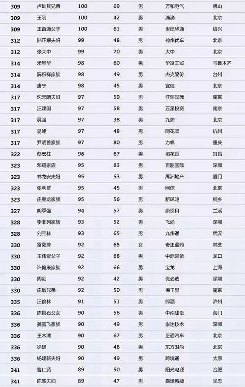 名字大全1000个(1000个普通人名字) 名字大全1000个(1000个普通人名字)