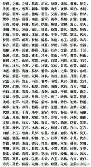 名字大全1000个(1000个普通人名字) 名字大全1000个(1000个普通人名字)