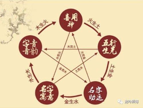 查五行八字缺什么取名字(测八字五行缺什么起名) 查五行八字缺什么取名字(测八字五行缺什么起名)