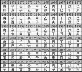八字对照表(生日时辰八字对照表) 八字对照表(生日时辰八字对照表)
