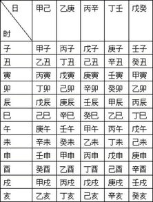 八字对照表(生日时辰八字对照表) 八字对照表(生日时辰八字对照表)