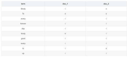 简单好记的网名(简单好记的网名两个字) 简单好记的网名(简单好记的网名两个字)