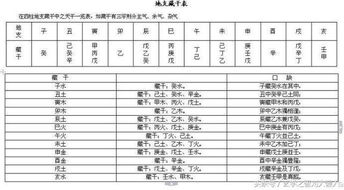 八字算命法(八字算命法全集) 八字算命法(八字算命法全集)