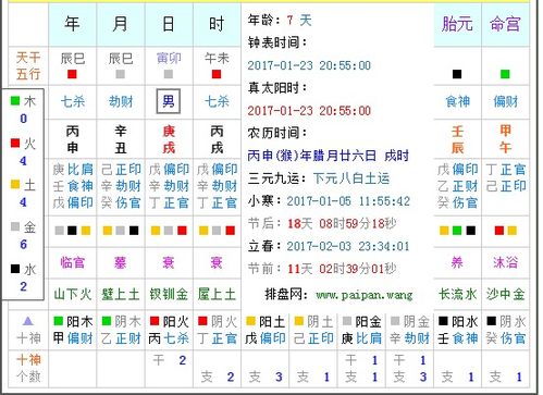 五行缺什么查询表（免费查缺五行）