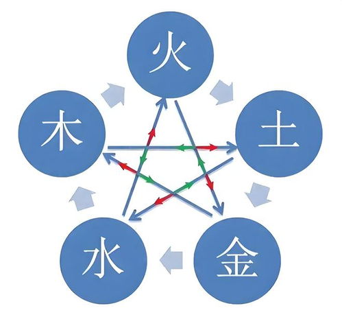 名字打分靠不靠谱