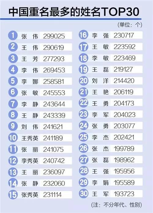 全国重名查询系统入口姓名（全国重名查询系统官网 vv）