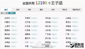 全国重名查询系统入口姓名（全国重名查询系统官网 vv）