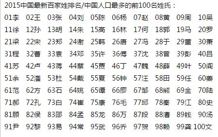 百家姓排名1一1000（百家姓2025年最新排行榜）