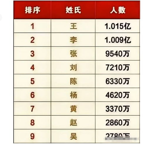 百家姓排名1一1000（百家姓2025年最新排行榜）