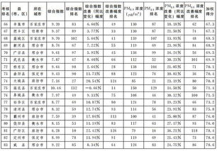 综合得分100分的人名（综合得分100多）