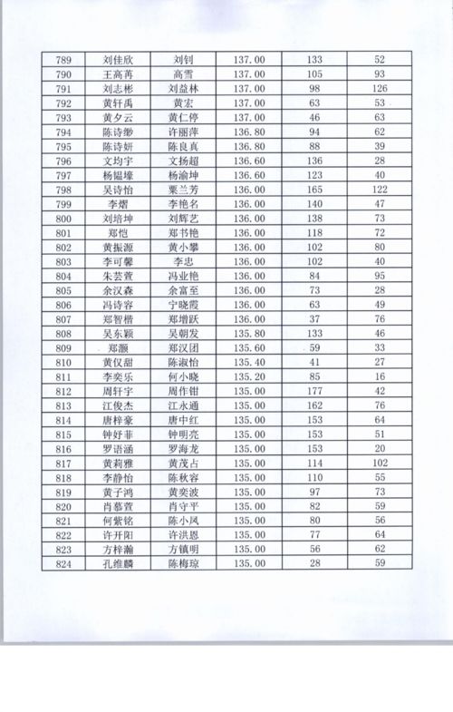 二个字cp名诗意（二个字cp名2021）