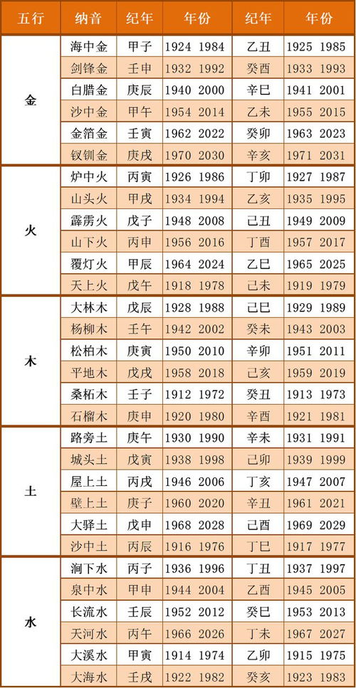 查自己五行什么命（免费查自己的五行属性）