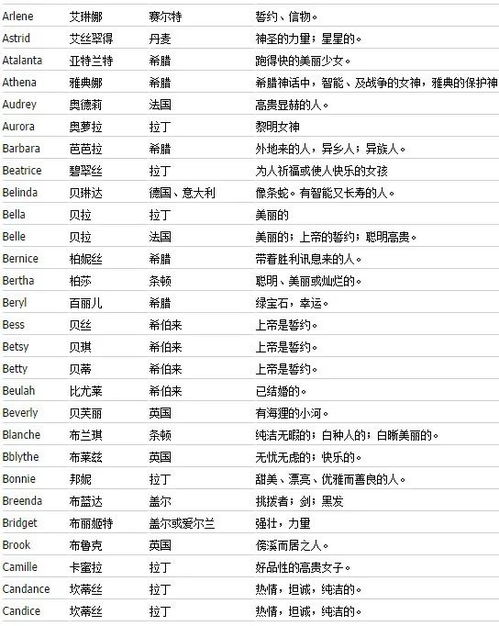 女孩的英文名（女孩的英文名怎么取好听）