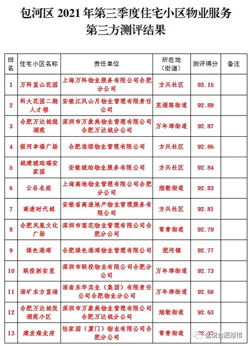 名字测评结果（冯瑾瑜名字测评结果）