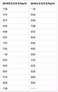 四字网名大全6000个(独一无二的4字昵称) 四字网名大全6000个(独一无二的4字昵称)