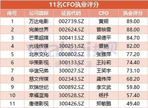 公司名打分免费测试1518(公司名测算打分测试) 公司名打分免费测试1518(公司名测算打分测试)