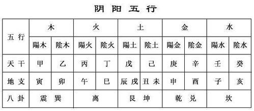五行相克(五行相克相生顺序是什么) 五行相克(五行相克相生顺序是什么)