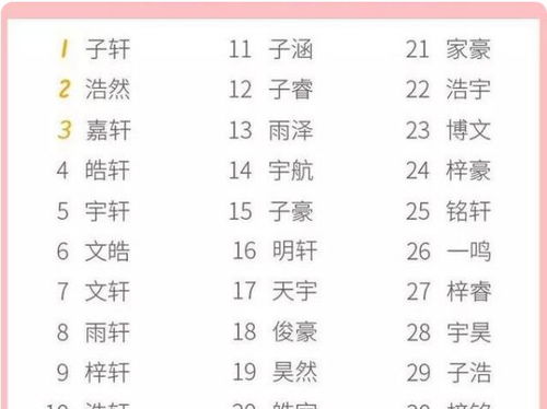 可爱名字昵称(可爱名字昵称男生) 可爱名字昵称(可爱名字昵称男生)