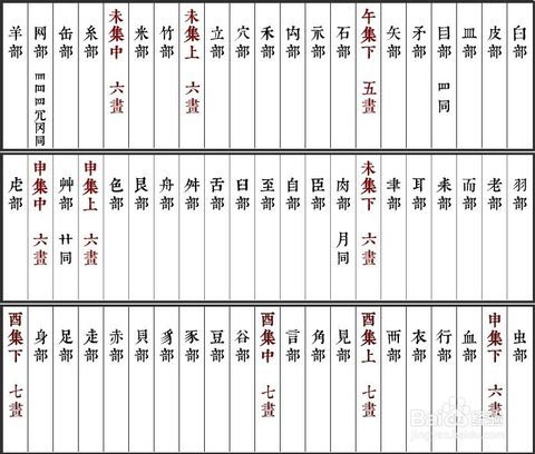 康熙字典查字(康熙字典查字笔画) 康熙字典查字(康熙字典查字笔画)