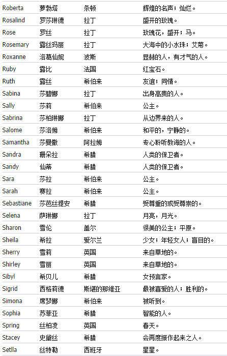 文取什么英文名(文取什么英文名 女生) 文取什么英文名(文取什么英文名 女生)