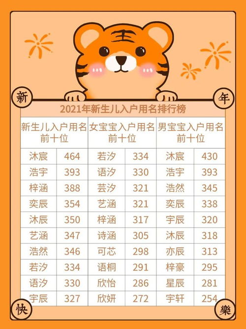新生婴儿取名字大全(新生儿取名字大全2021) 新生婴儿取名字大全(新生儿取名字大全2021)