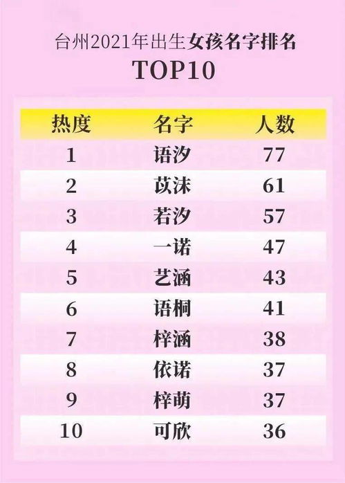 新生婴儿取名字大全(新生儿取名字大全2021) 新生婴儿取名字大全(新生儿取名字大全2021)