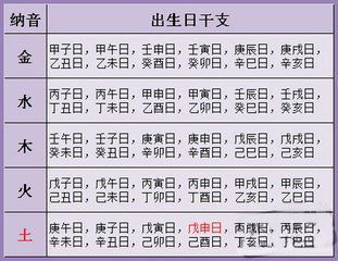 起名生辰八字(起名生辰八字专用表) 起名生辰八字(起名生辰八字专用表)