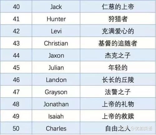 给女宝起英文名字的免费软件（想给女宝取个英文）