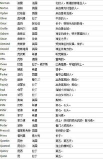 男生英文名简单好听(男生英文名简单好听又好记) 男生英文名简单好听(男生英文名简单好听又好记)