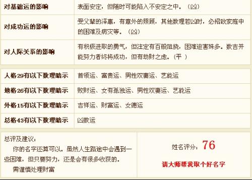 名字生辰八字测试（名字生辰八字测试免费查询网）