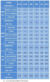 名字打分免费测试最准最好的