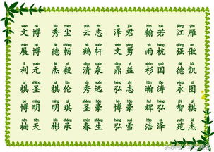 有文化内涵的名字（好听,有内涵,有文化的名字）