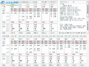 免费四柱八字排盘软件（四柱八字排盘详解析软件）