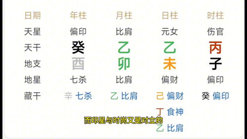 八字算命排盘(八字算命排盘神巴巴) 八字算命排盘(八字算命排盘神巴巴)