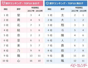 女孩起名常用字一览表(8个最旺的名字女孩) 女孩起名常用字一览表(8个最旺的名字女孩)