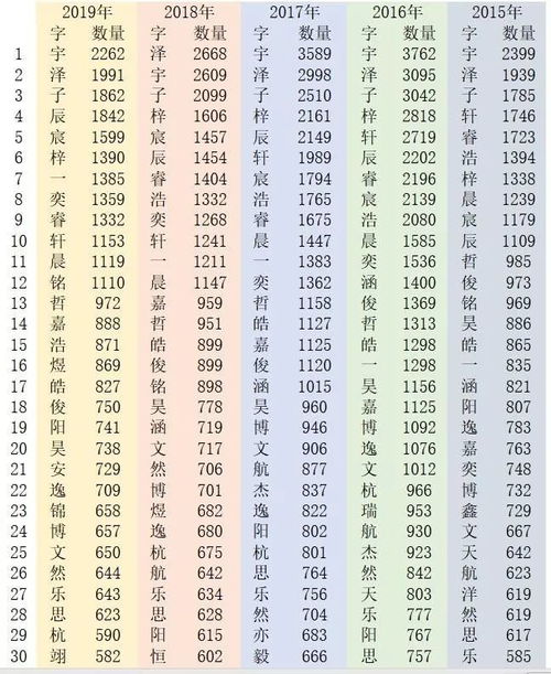 女孩起名常用字一览表(8个最旺的名字女孩) 女孩起名常用字一览表(8个最旺的名字女孩)