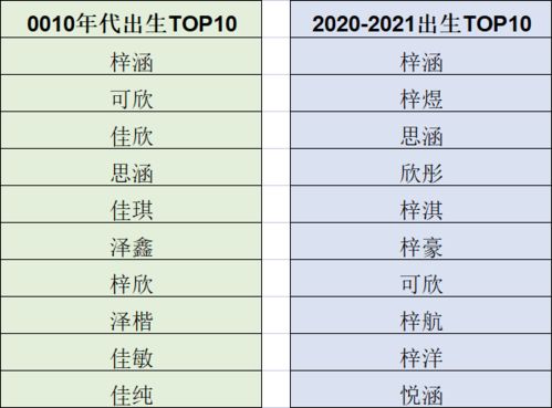 2025男生姓名好听的名字大全(2022年名字大全男孩名字排行榜) 2025男生姓名好听的名字大全(2022年名字大全男孩名字排行榜)