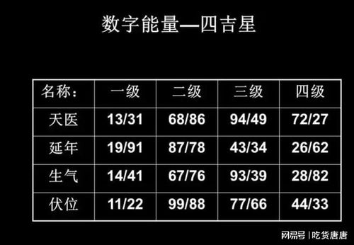 免费测手机号码测吉凶（易经测手机号码吉凶）