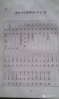 李氏家谱字辈明细大全(安徽李氏家谱字辈明细大全) 李氏家谱字辈明细大全(安徽李氏家谱字辈明细大全)