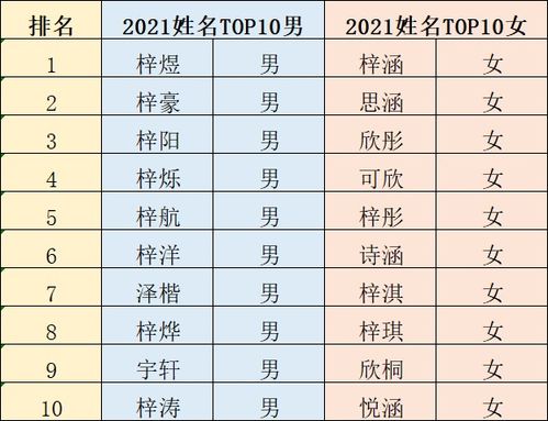 孩子起名字大全免费2022年(2021孩子取名字大全免费查询) 孩子起名字大全免费2022年(2021孩子取名字大全免费查询)