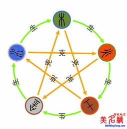 五行八字测名字打分（八字五行名字测试）