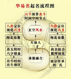 哪个取名网站最权威最好（哪个网站取名字比较好）