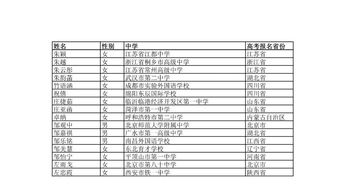 瓷都免费姓名评分(瓷都免费姓名评分测算) 瓷都免费姓名评分(瓷都免费姓名评分测算)