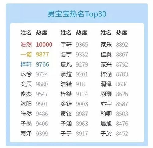 查名字起名网免费（名字查查网）