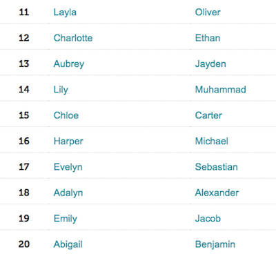 女生改昵称英语名字(女生改英文名) 女生改昵称英语名字(女生改英文名)