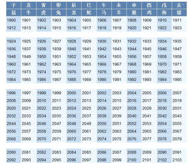 生日时辰测八字起名(根据生日时辰测名字免费) 生日时辰测八字起名(根据生日时辰测名字免费)